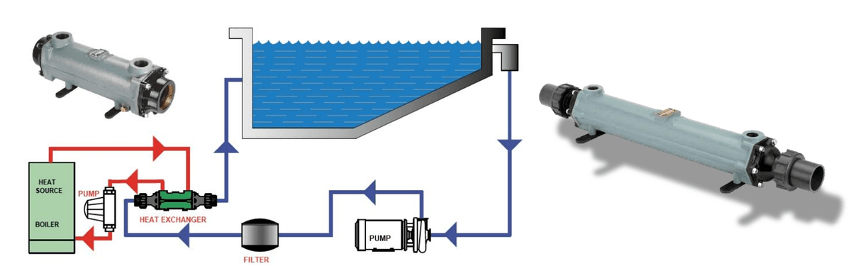 Bowman Inline Pool Heat Exchangers